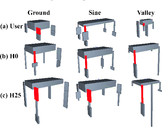 Figure 1 for EvoRobogami: Co-designing with Humans in Evolutionary Robotics Experiments