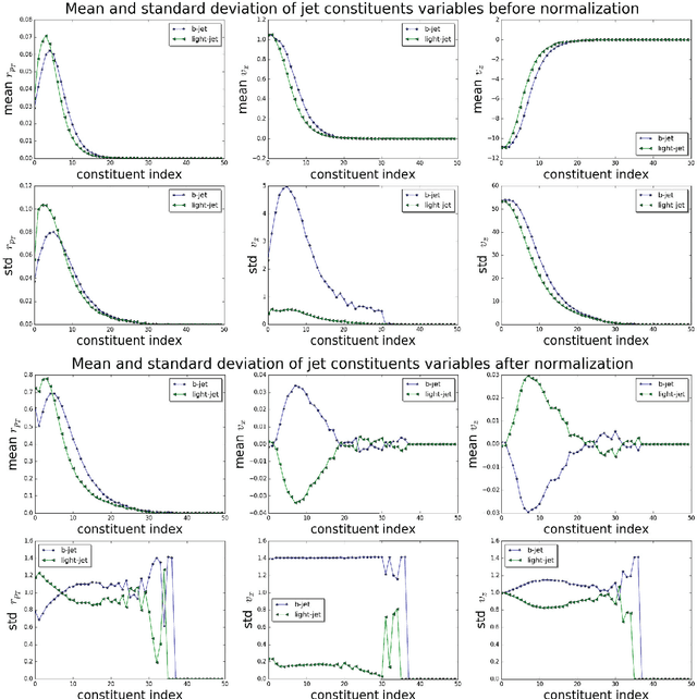 Figure 3 for Multi-Scale Distributed Representation for Deep Learning and its Application to b-Jet Tagging