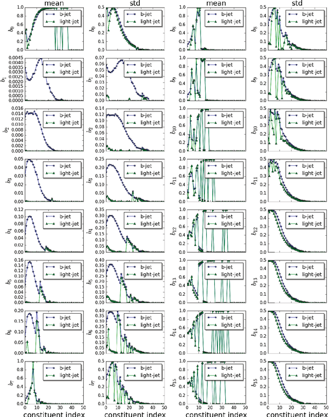 Figure 4 for Multi-Scale Distributed Representation for Deep Learning and its Application to b-Jet Tagging