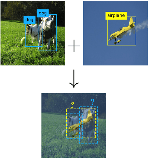 Figure 1 for Mixup Regularization for Region Proposal based Object Detectors