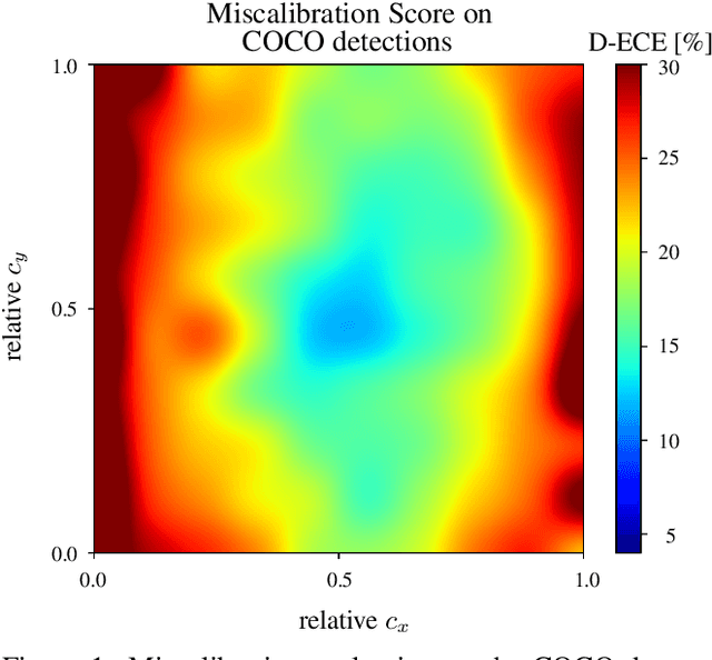 Figure 1 for Multivariate Confidence Calibration for Object Detection