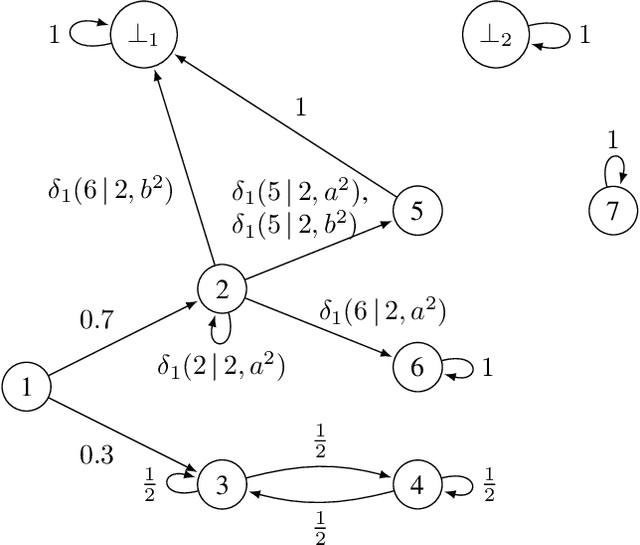 Figure 2 for On the Detection of Markov Decision Processes