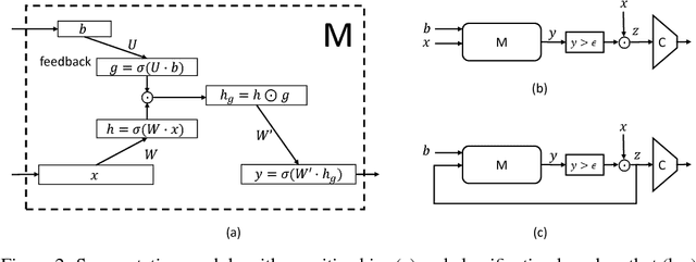 Figure 3 for Attentional Neural Network: Feature Selection Using Cognitive Feedback