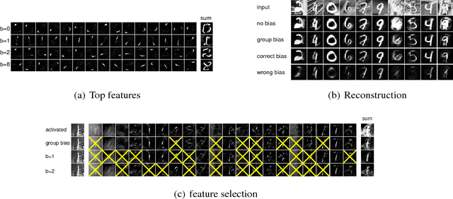 Figure 4 for Attentional Neural Network: Feature Selection Using Cognitive Feedback