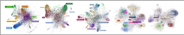 Figure 1 for Cultural Convergence: Insights into the behavior of misinformation networks on Twitter