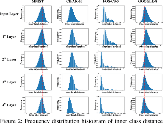 Figure 4 for On Geometric Structure of Activation Spaces in Neural Networks