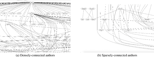 Figure 1 for Author Profiling for Hate Speech Detection