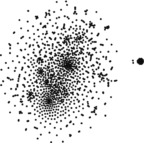 Figure 4 for Author Profiling for Hate Speech Detection