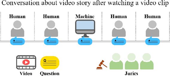 Figure 1 for Toward a Human-Level Video Understanding Intelligence