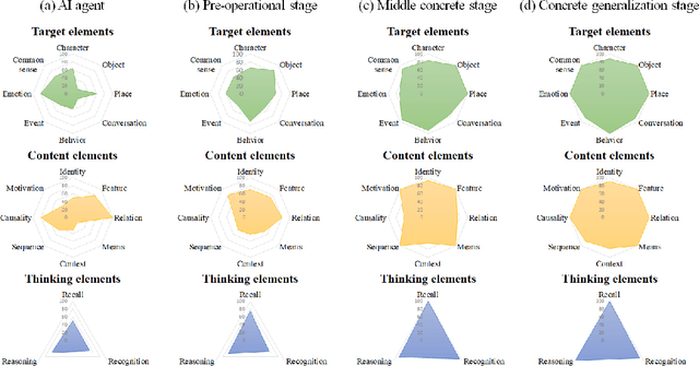 Figure 3 for Toward a Human-Level Video Understanding Intelligence
