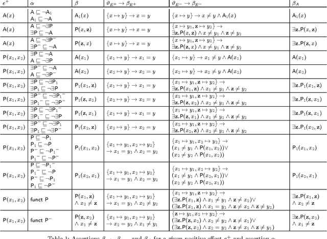 Figure 1 for Optimizations for Decision Making and Planning in Description Logic Dynamic Knowledge Bases
