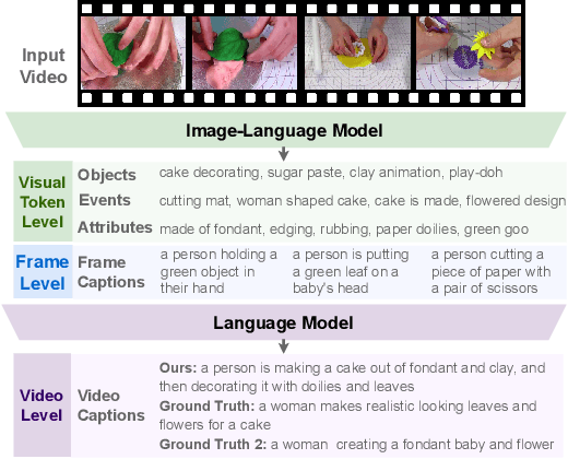 Figure 1 for Language Models with Image Descriptors are Strong Few-Shot Video-Language Learners