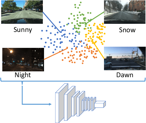 Figure 3 for Domain-Aware Dynamic Networks