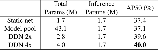 Figure 2 for Domain-Aware Dynamic Networks