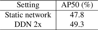 Figure 4 for Domain-Aware Dynamic Networks