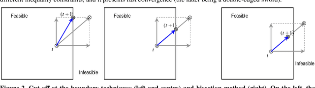Figure 3 for Constraint-Handling Techniques for Particle Swarm Optimization Algorithms