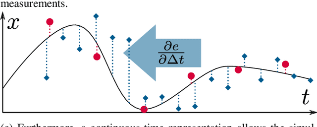 Figure 1 for Continuous-Time vs. Discrete-Time Vision-based SLAM: A Comparative Study