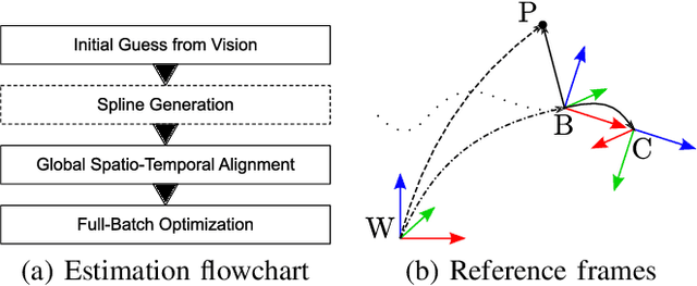 Figure 2 for Continuous-Time vs. Discrete-Time Vision-based SLAM: A Comparative Study