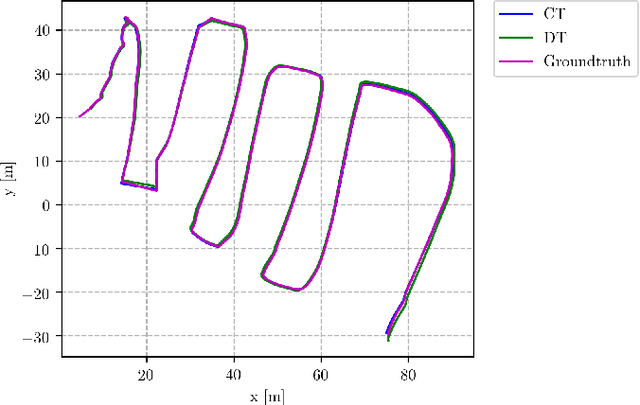 Figure 3 for Continuous-Time vs. Discrete-Time Vision-based SLAM: A Comparative Study
