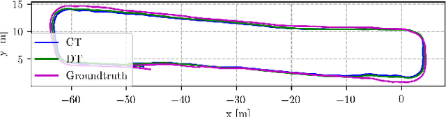 Figure 4 for Continuous-Time vs. Discrete-Time Vision-based SLAM: A Comparative Study