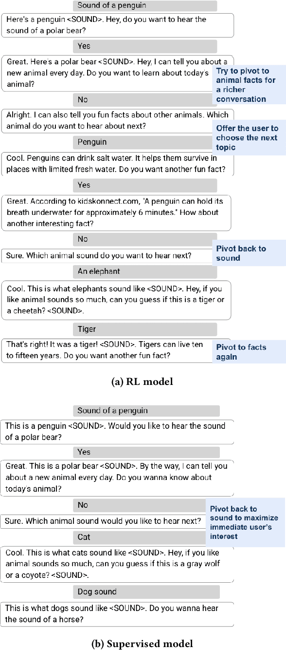 Figure 1 for Dynamic Planning in Open-Ended Dialogue using Reinforcement Learning