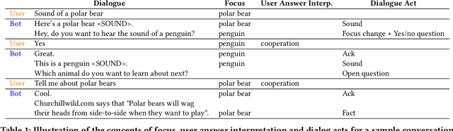 Figure 2 for Dynamic Planning in Open-Ended Dialogue using Reinforcement Learning