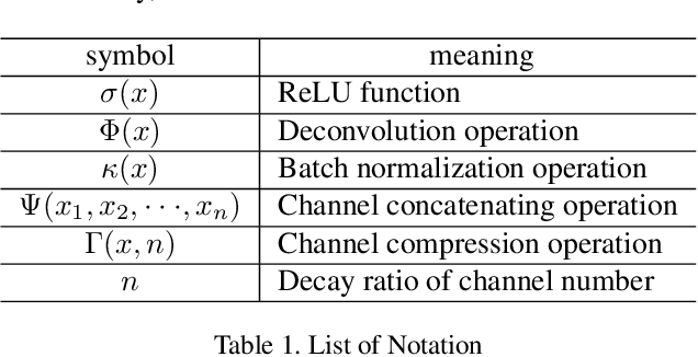 Figure 2 for Reborn Mechanism: Rethinking the Negative Phase Information Flow in Convolutional Neural Network