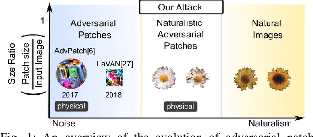 Figure 1 for TnT Attacks! Universal Naturalistic Adversarial Patches Against Deep Neural Network Systems