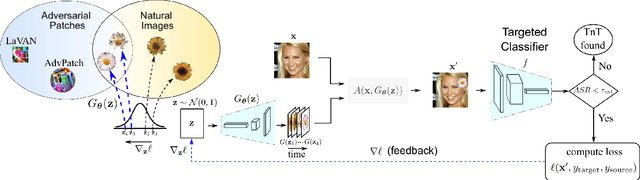 Figure 4 for TnT Attacks! Universal Naturalistic Adversarial Patches Against Deep Neural Network Systems