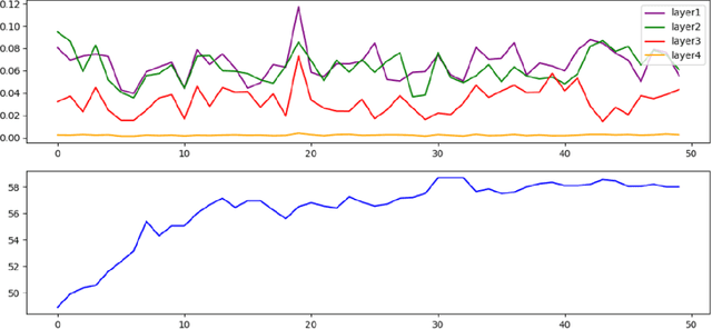 Figure 1 for Redundancy in Deep Linear Neural Networks