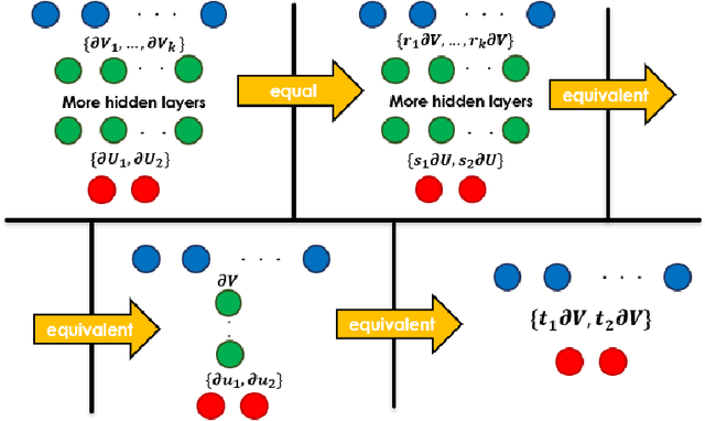 Figure 2 for Redundancy in Deep Linear Neural Networks