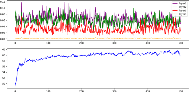 Figure 3 for Redundancy in Deep Linear Neural Networks