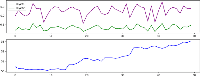 Figure 4 for Redundancy in Deep Linear Neural Networks