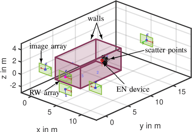 Figure 1 for Location-based Initial Access for Wireless Power Transfer with Physically Large Arrays