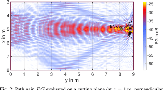 Figure 2 for Location-based Initial Access for Wireless Power Transfer with Physically Large Arrays