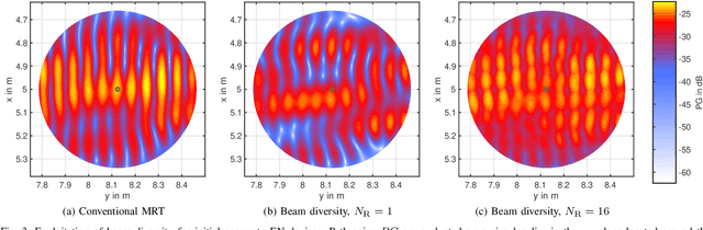 Figure 3 for Location-based Initial Access for Wireless Power Transfer with Physically Large Arrays