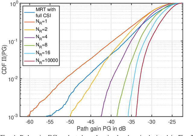 Figure 4 for Location-based Initial Access for Wireless Power Transfer with Physically Large Arrays