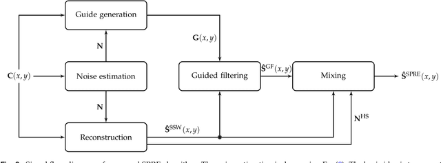 Figure 4 for Structure-Preserving Spectral Reflectance Estimation using Guided Filtering