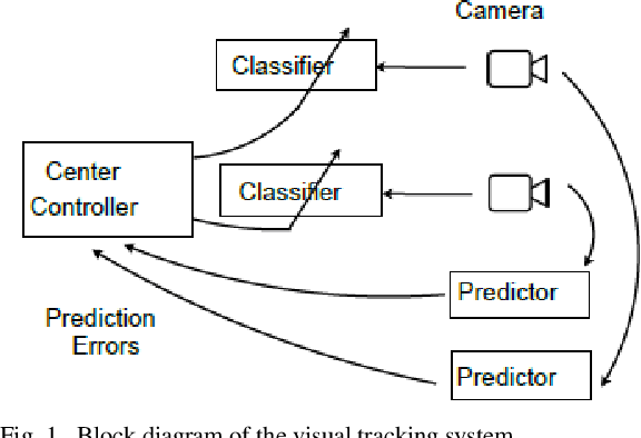 Figure 1 for Multi-Camera Occlusion and Sudden-Appearance-Change Detection Using Hidden Markovian Chains