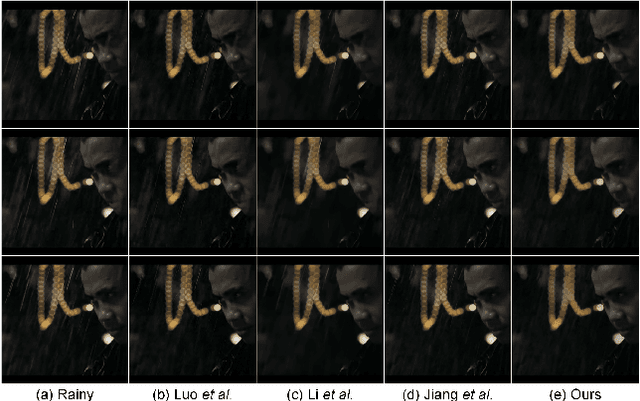 Figure 4 for Directional Regularized Tensor Modeling for Video Rain Streaks Removal
