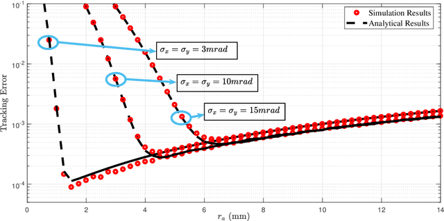 Figure 4 for Beam Tracking for UAV-Assisted FSO Links With a Four-Quadrant Detector