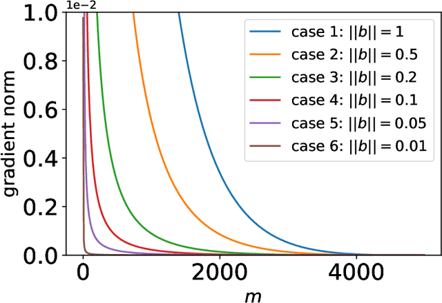 Figure 4 for Approximate Secular Equations for the Cubic Regularization Subproblem