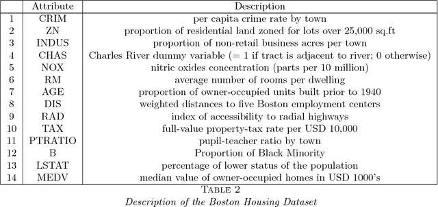 Figure 3 for A Bayesian Perspective of Statistical Machine Learning for Big Data