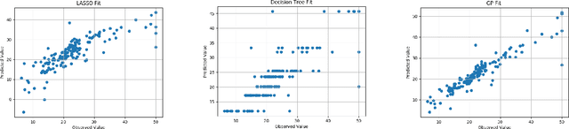 Figure 2 for A Bayesian Perspective of Statistical Machine Learning for Big Data