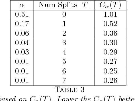 Figure 4 for A Bayesian Perspective of Statistical Machine Learning for Big Data