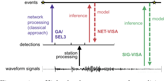Figure 1 for Signal-based Bayesian Seismic Monitoring