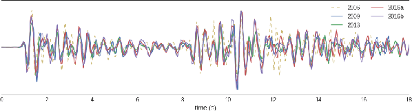 Figure 3 for Signal-based Bayesian Seismic Monitoring