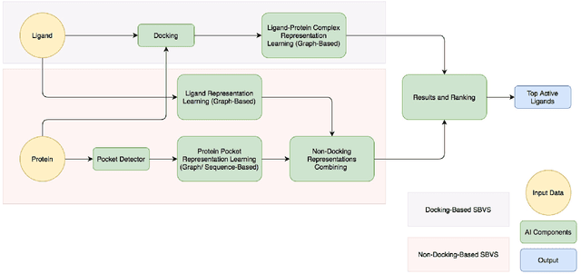 Figure 1 for ParaVS: A Simple, Fast, Efficient and Flexible Graph Neural Network Framework for Structure-Based Virtual Screening