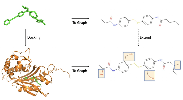 Figure 3 for ParaVS: A Simple, Fast, Efficient and Flexible Graph Neural Network Framework for Structure-Based Virtual Screening