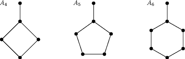 Figure 3 for Hybrid tractability of soft constraint problems